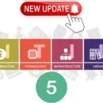 Actualités : La nouvelle version ITIL®